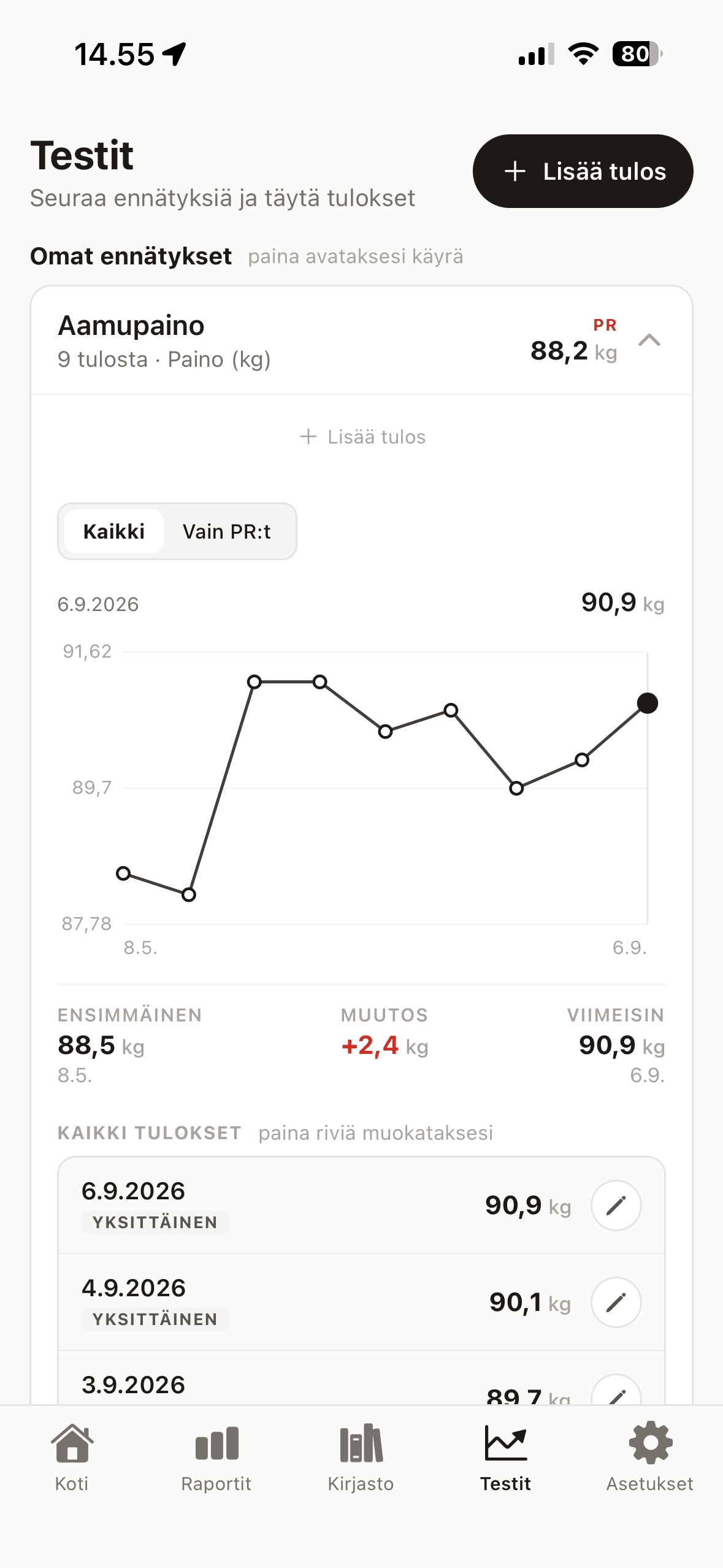 Test results and progress curve